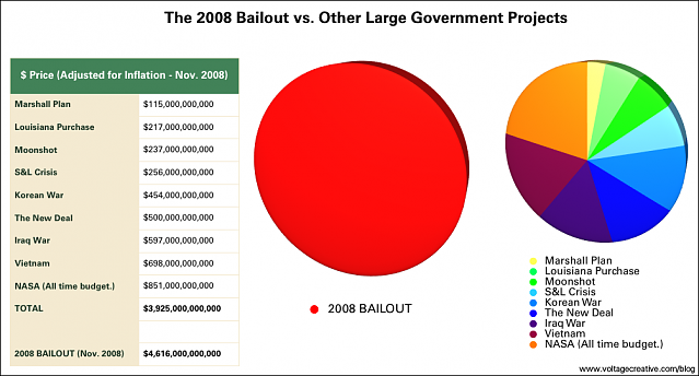 2008Bailout..png