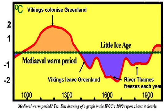 Medieval%20Warm%20Period1.jpg