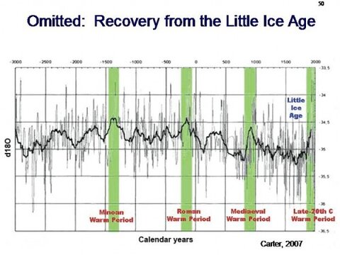 3000years of warming.jpg