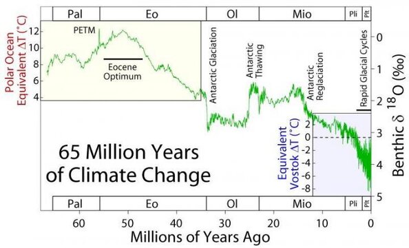 65_Myr_Climate_Ch&#9.jpg