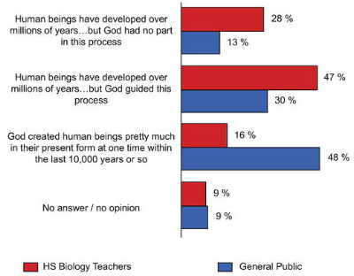 creationism_in_hs.jpg