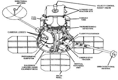 400px-Lunar_Orbiter_diagram.jpg