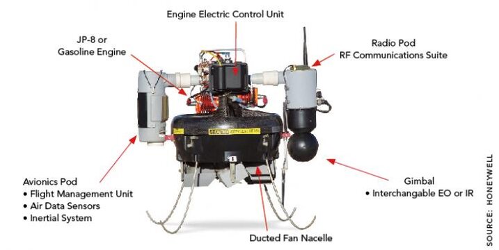 125565-Ducted_fan_design_MAVs_such_as_Honeywell_s_T_Hawk_have_the_ability_to_hover_and_stare_and.jpg