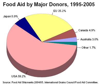 foodaid1.gif