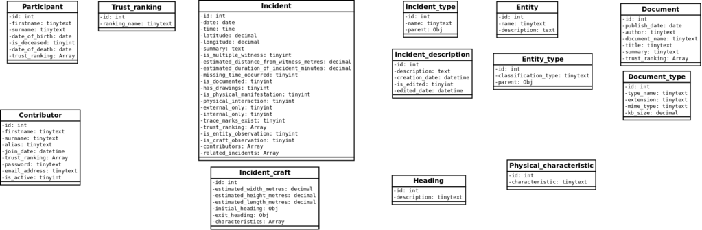 paracast-uml-v0-1.png