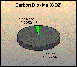 co2graph.gif