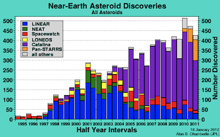 near-earth-asteroid-discoveries.png