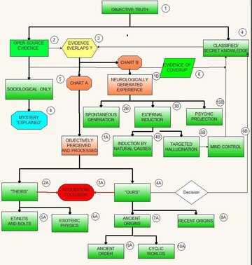 UFO FLOWCHART-CR-1.jpg