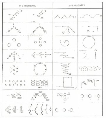 UFO formations and maneuvers.jpg