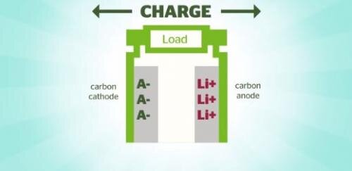 dual carbon battery.jpg