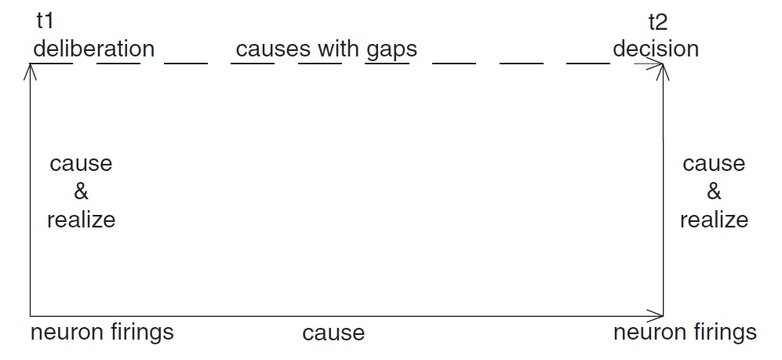 Searle diagram.jpg