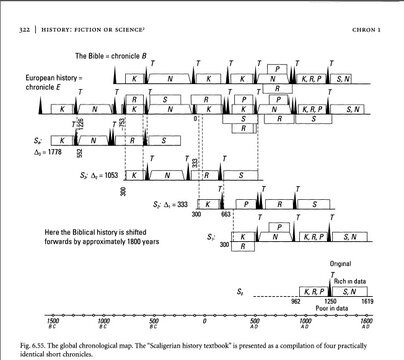 Chronological map.jpg