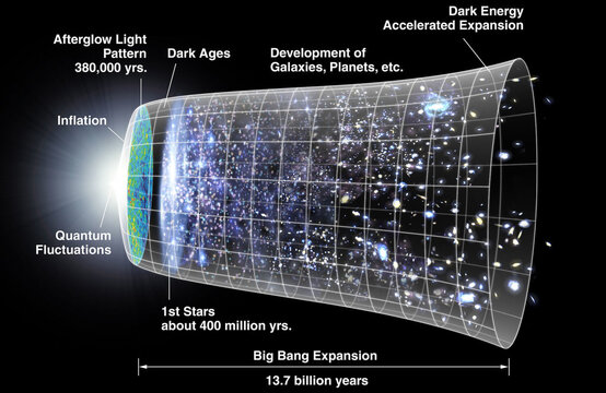 CMB_Timeline300_no_WMAP.jpg