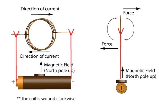 dc_motor_force.png