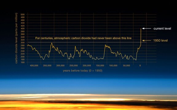 CO2.jpeg