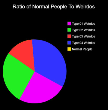 Weirdos-01a.jpg