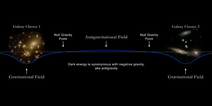 Cosmological gravity and antigravity.jpg