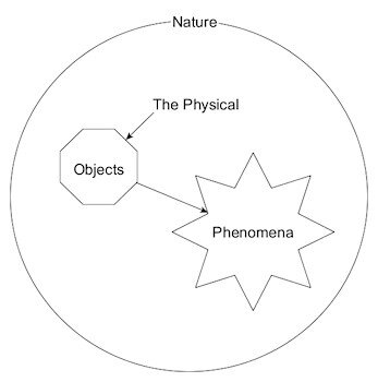 NatureFlowchart-01b.jpg