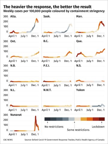 covid-19-measures-vs-cases-per-capita-provinces-oxford-stringency.jpg