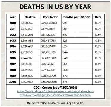 cdc-deaths-2020.jpg