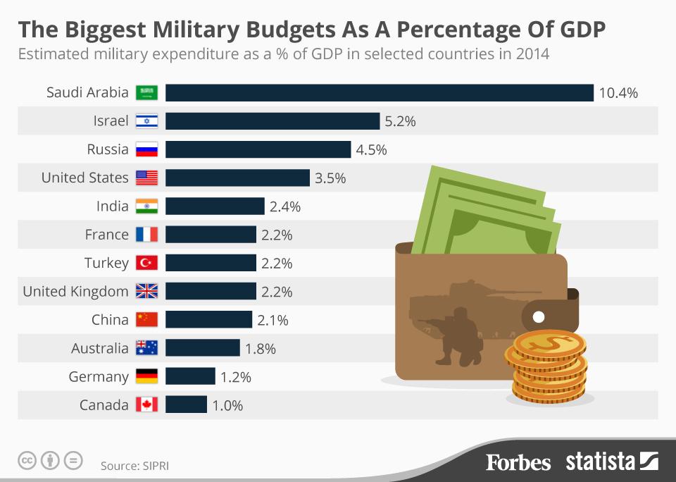 20150625_Defense_GDP_Fo1.jpg