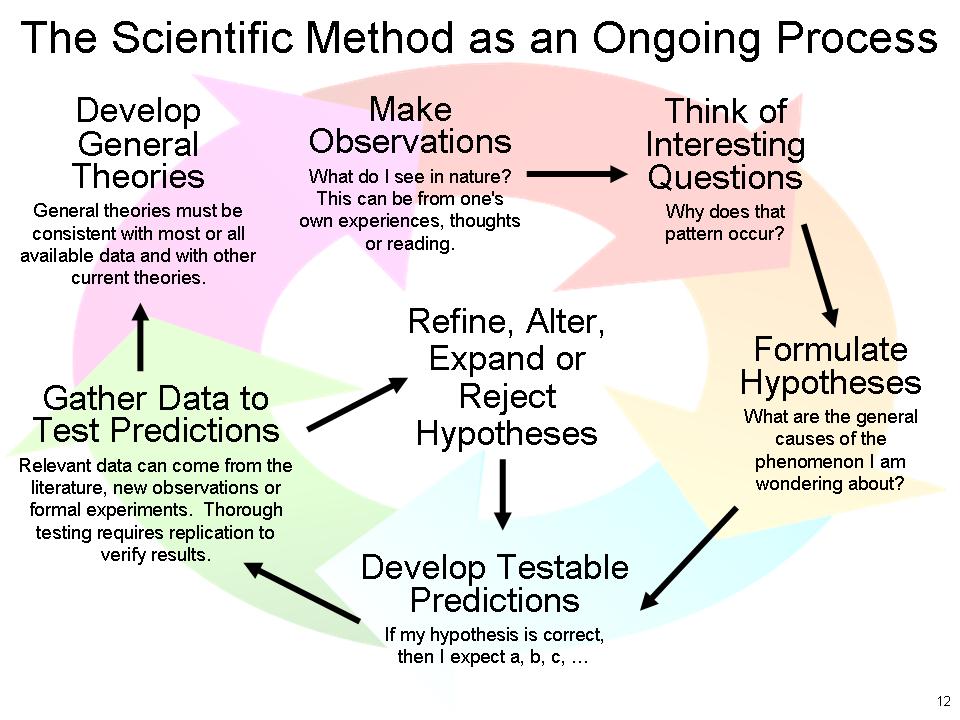 Scientific_Method_3.jpg