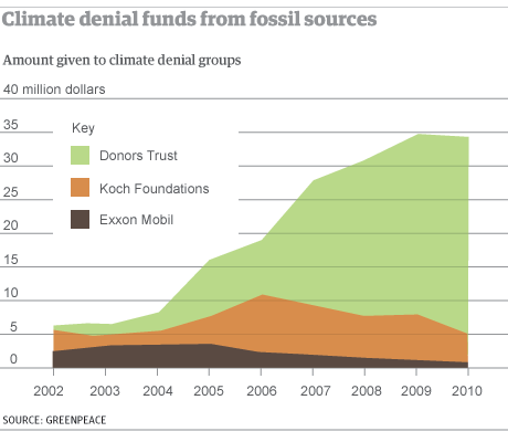 Graphic-climate-denial-fu-001.png