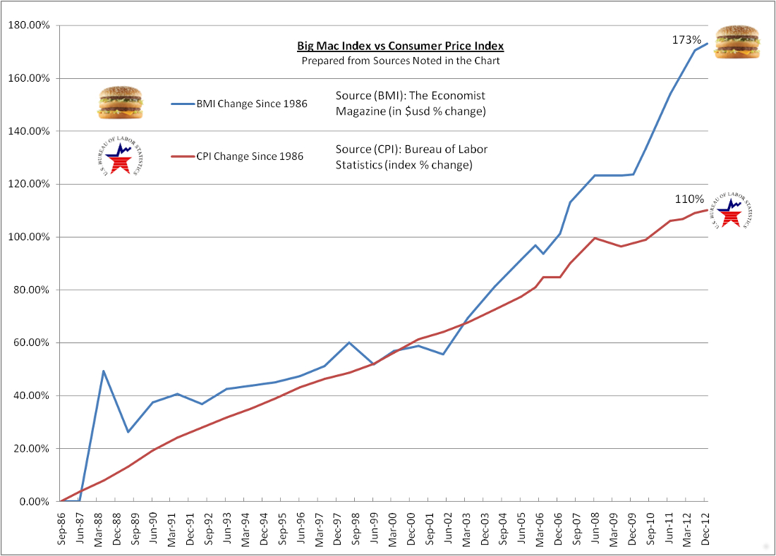 BMI-vs-CPI.jpg