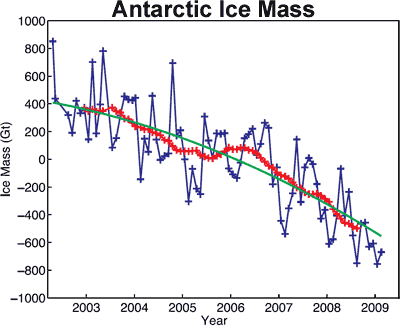 Antarctica_Ice_Mass.gif