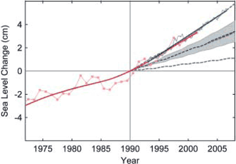 ipcc_2001_sea_level.gif