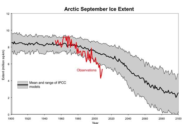 SeaIceDecline_591.gif