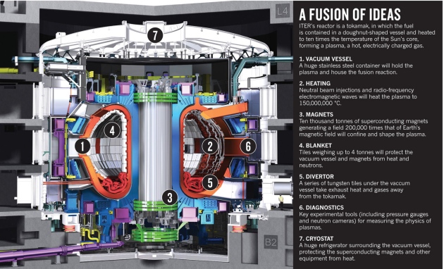 ITER_annotated_NEWS.jpg