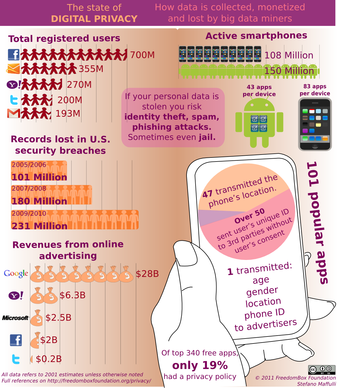 privacy-infographics.png