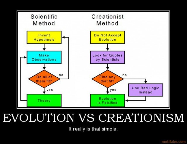 Creationism-Logic.jpg