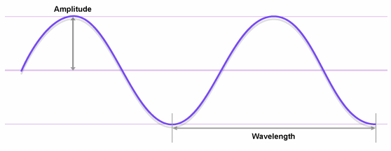 Amplitude-and-Frequency-1.png