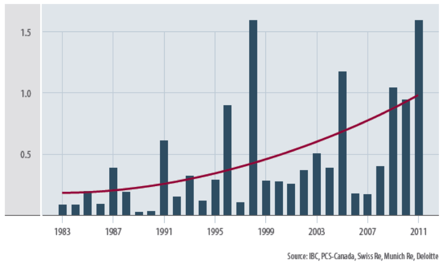 tableau_catastrophes_2013.png