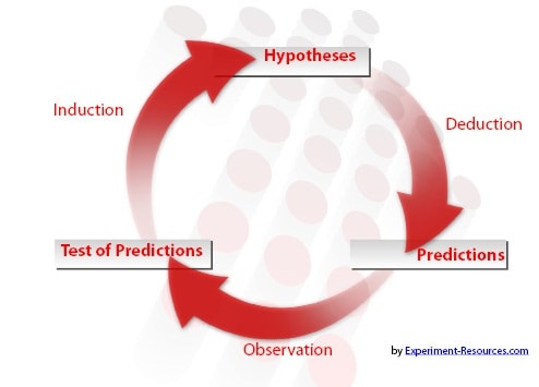 reasoning-cycle-research.jpg