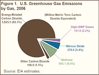 co2epie.jpg