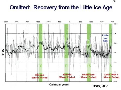 3000yearsofwarming.jpg