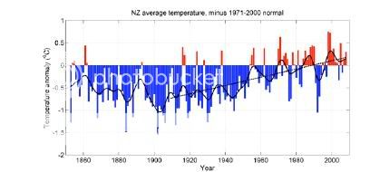 NZ_NIWA.jpg