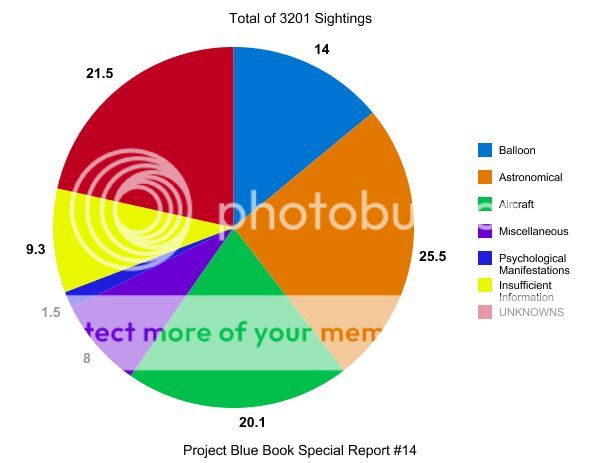 Total%20of%203201%20UFO%20Sightings_zpskvfllvze.jpg